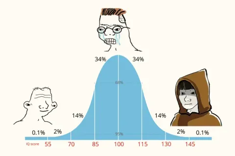 Three characters on a bell curve graph representing different IQ scores.