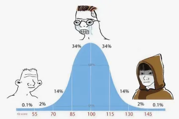 Three characters on a bell curve graph representing different IQ scores.